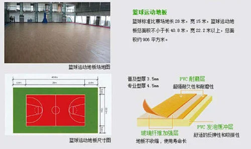 家长如何为孩子选择合适的篮球冬令营?_2